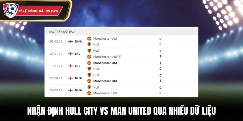 Nhận định Hull City vs Man United qua nhiều dữ liệu