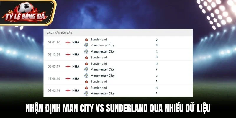 Nhận định Man City vs Sunderland qua nhiều dữ liệu
