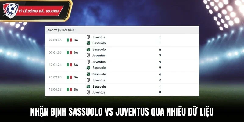 Nhận định Sassuolo vs Juventus qua nhiều dữ liệu