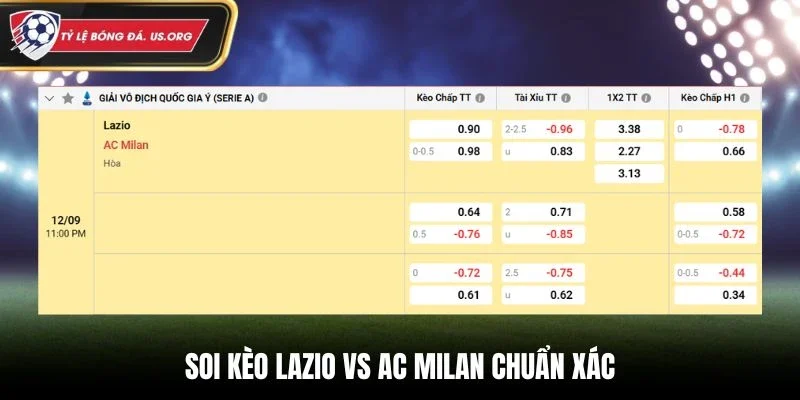 Soi kèo Lazio vs AC Milan chuẩn xác qua bảng tỷ lệ kèo