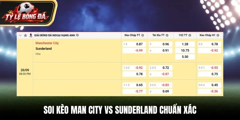 Soi kèo Man City vs Sunderland chuẩn xác qua bảng tỷ lệ kèo