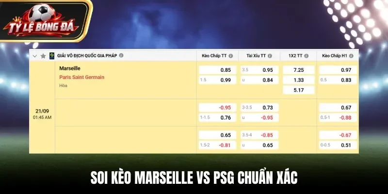 Soi kèo Marseille vs PSG chuẩn xác qua bảng tỷ lệ kèo